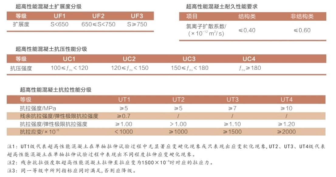 湖南省恒汇高新材料科技有限公司,灌浆料,加固料,轨道胶泥,孔道压浆料,压浆料,孔道压浆剂,座浆料,聚合物砂浆,高强砼