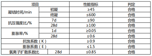 湖南省恒汇高新材料科技有限公司,灌浆料,加固料,轨道胶泥,孔道压浆料,压浆料,孔道压浆剂,座浆料,聚合物砂浆,高强砼