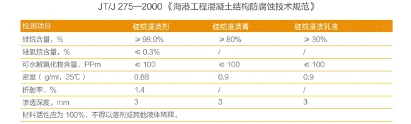 湖南省恒汇高新材料科技有限公司,灌浆料,加固料,轨道胶泥,孔道压浆料,压浆料,孔道压浆剂,座浆料,聚合物砂浆,高强砼