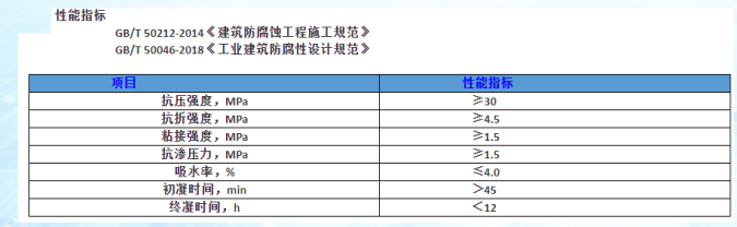 湖南省恒汇高新材料科技有限公司,灌浆料,加固料,轨道胶泥,孔道压浆料,压浆料,孔道压浆剂,座浆料,聚合物砂浆,高强砼