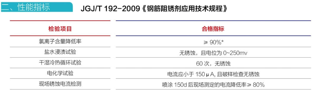 湖南省恒汇高新材料科技有限公司,灌浆料,加固料,轨道胶泥,孔道压浆料,压浆料,孔道压浆剂,座浆料,聚合物砂浆,高强砼