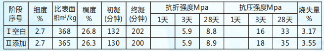 湖南省恒汇高新材料科技有限公司,灌浆料,加固料,轨道胶泥,孔道压浆料,压浆料,孔道压浆剂,座浆料,聚合物砂浆,高强砼 湖南省恒汇高新材料科技有限公司,灌浆料,加固料,轨道胶泥,孔道压浆料,压浆料,孔道压浆剂,座浆料,聚合物砂浆,高强砼